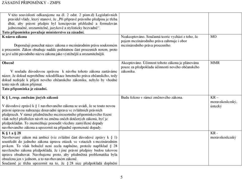 stylisticky bezvadně. Tuto připomínku považuje ministerstvo za zásadní. K názvu zákona Doporučuji ponechat název zákona o mezinárodním právu soukromém a procesním.