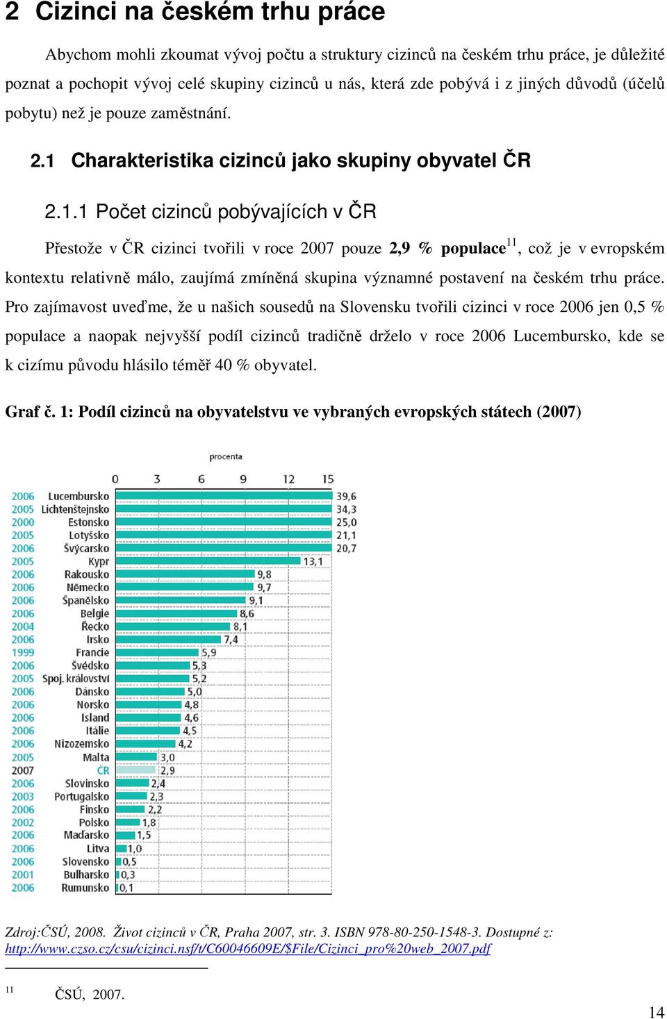 Charakteristika cizinců jako skupiny obyvatel ČR 2.1.