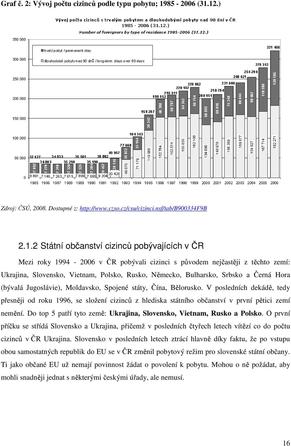 12.) Zdroj: ČSÚ, 2008. Dostupné z: http://www.czso.cz/csu/cizinci.nsf/tab/b900334f9b 2.1.2 Státní občanství cizinců pobývajících v ČR Mezi roky 1994-2006 v ČR pobývali cizinci s původem nejčastěji z