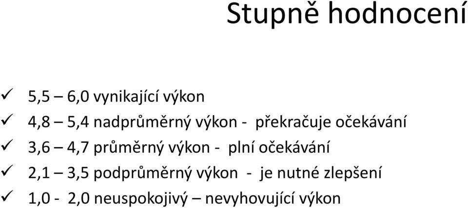 průměrný výkon - plní očekávání 2,1 3,5 podprůměrný