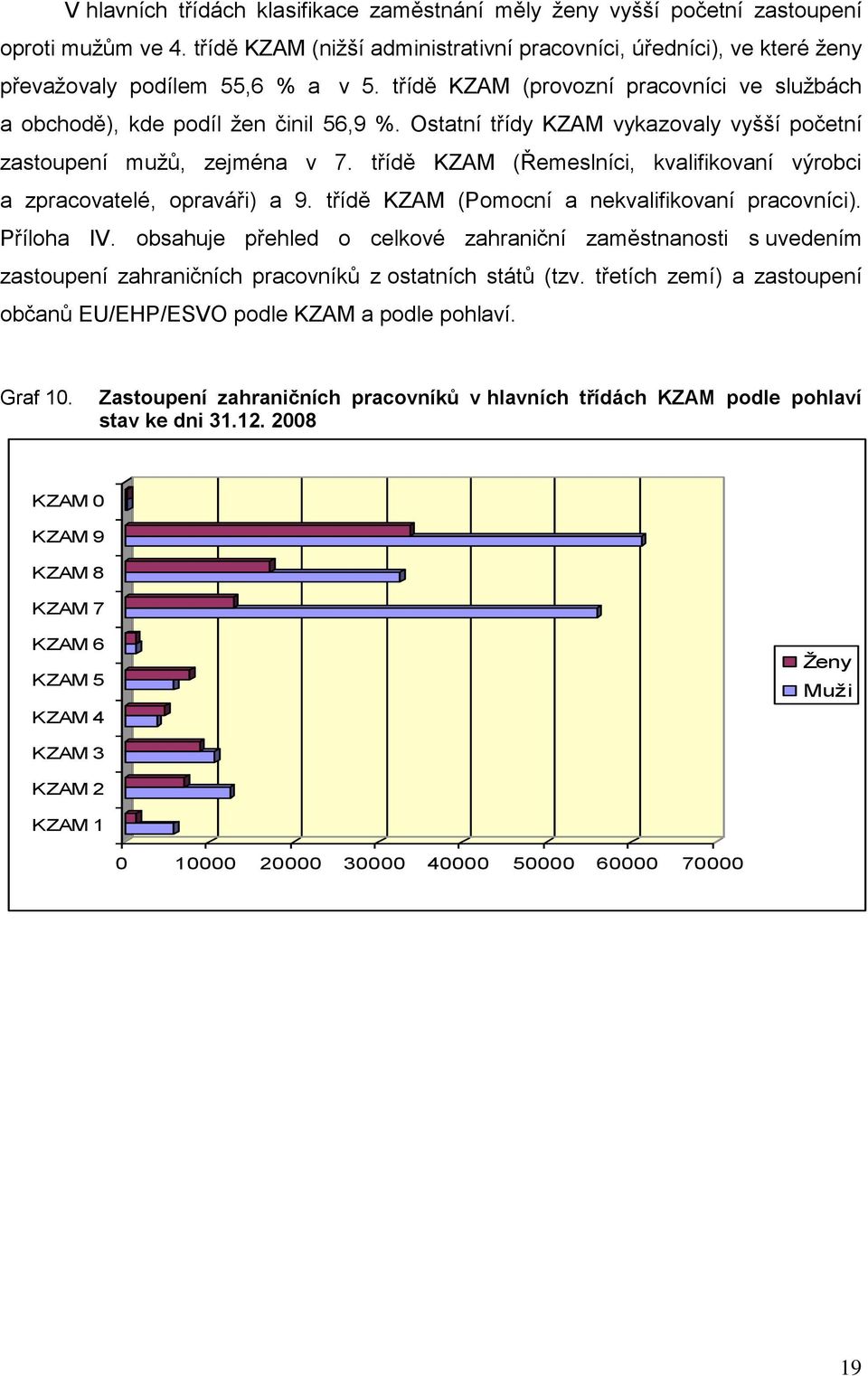 třídě KZAM (Řemeslníci, kvalifikovaní výrobci a zpracovatelé, opraváři) a 9. třídě KZAM (Pomocní a nekvalifikovaní pracovníci). Příloha IV.