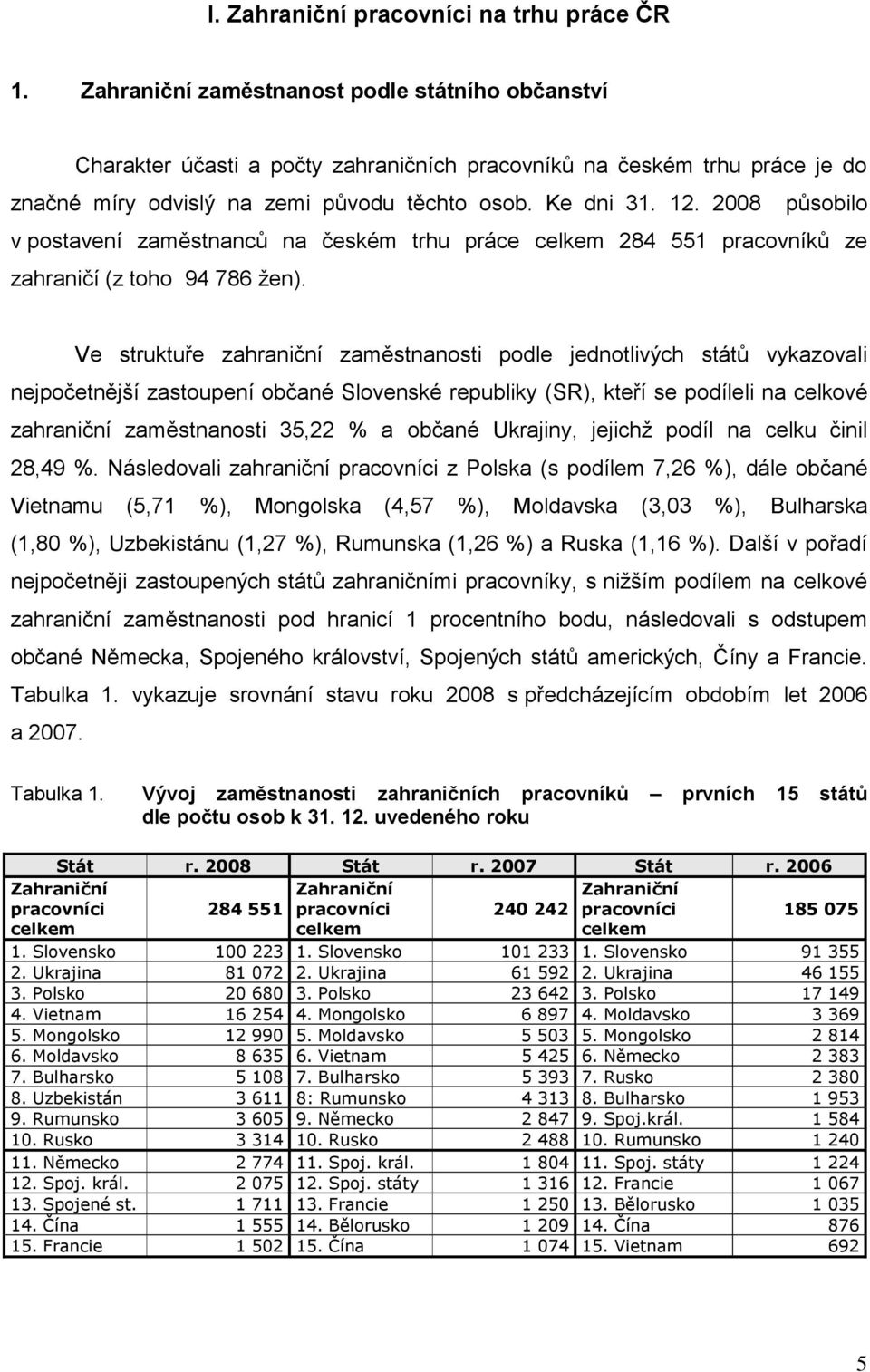 2008 působilo v postavení zaměstnanců na českém trhu práce celkem 284 551 pracovníků ze zahraničí (z toho 94 786 žen).