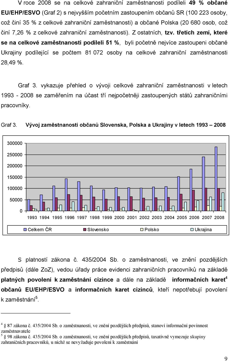 třetích zemí, které se na celkové zaměstnanosti podíleli 51 %, byli početně nejvíce zastoupeni občané Ukrajiny podílející se počtem 81 072 osoby na celkové zahraniční zaměstnanosti 28,49 %. Graf 3.