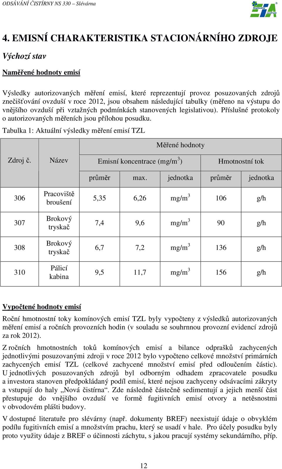 jsou obsahem následující tabulky (měřeno na výstupu do vnějšího ovzduší při vztažných podmínkách stanovených legislativou). Příslušné protokoly o autorizovaných měřeních jsou přílohou posudku.