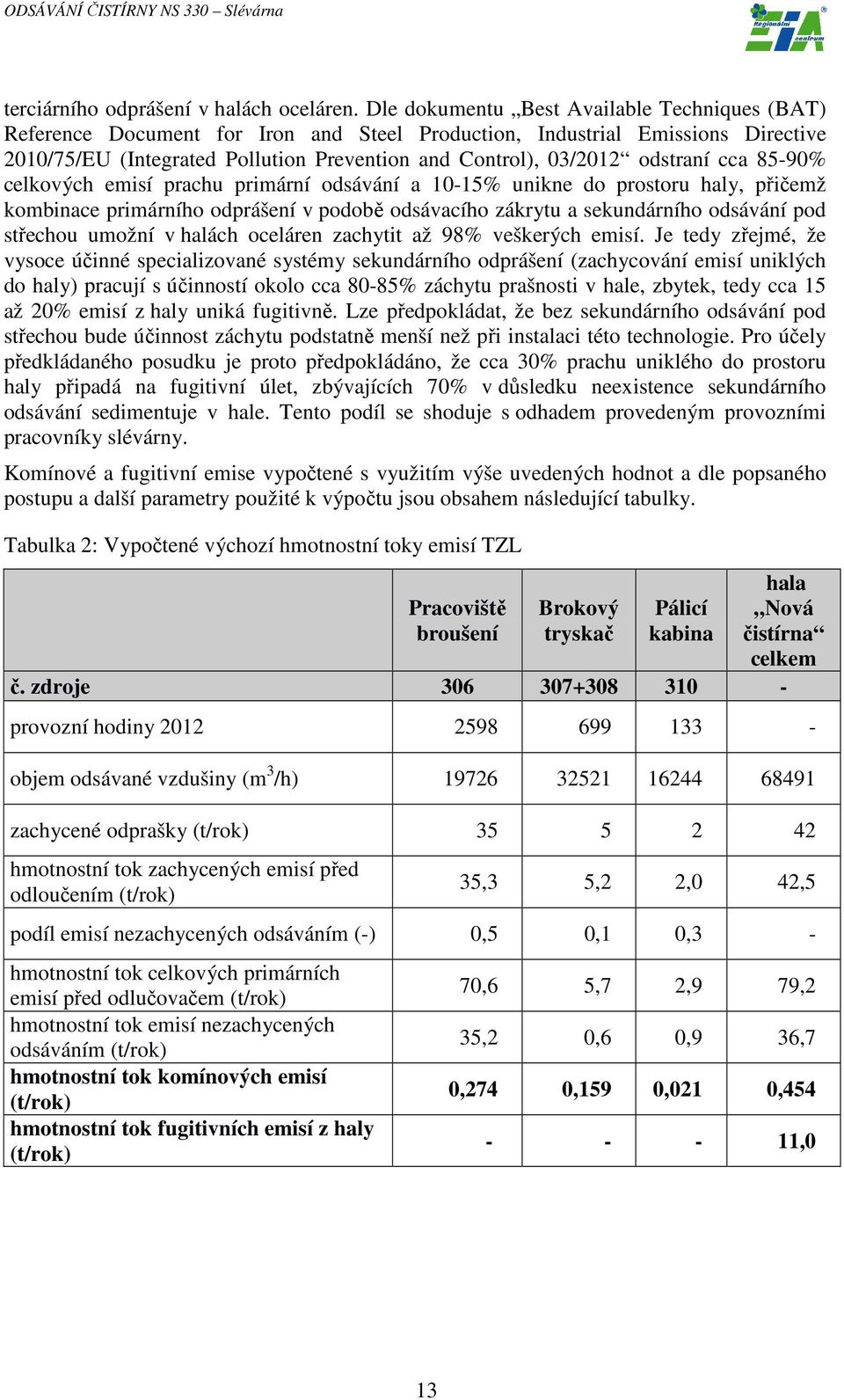 odstraní cca 8590% celkových emisí prachu primární odsávání a 1015% unikne do prostoru haly, přičemž kombinace primárního odprášení v podobě odsávacího zákrytu a sekundárního odsávání pod střechou