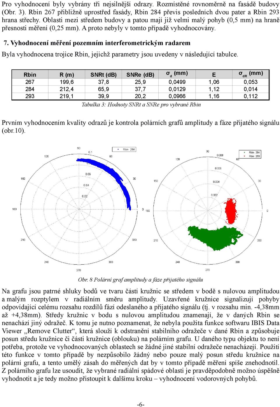 Oblasti mezi středem budovy a patou mají již velmi malý pohyb (0,5 mm) na hraně přesnosti měření (0,25 mm). A proto nebyly v tomto případě vyhodnocovány. 7.