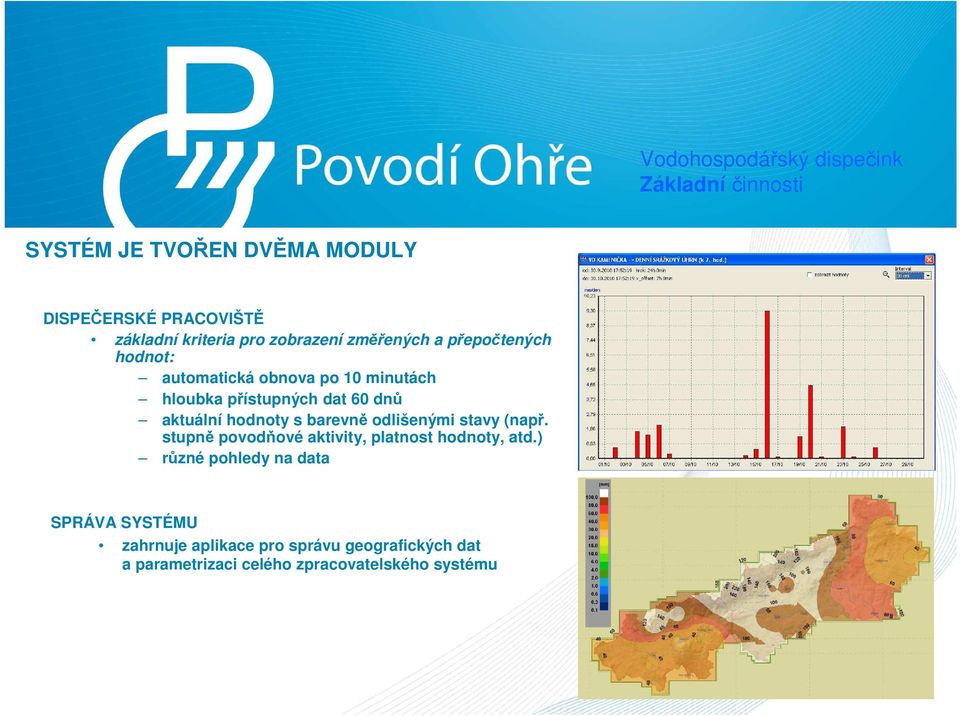 přístupných dat 60 dnů aktuální hodnoty s barevně odlišenými stavy (např. stupně povodňové aktivity, platnost hodnoty, atd.