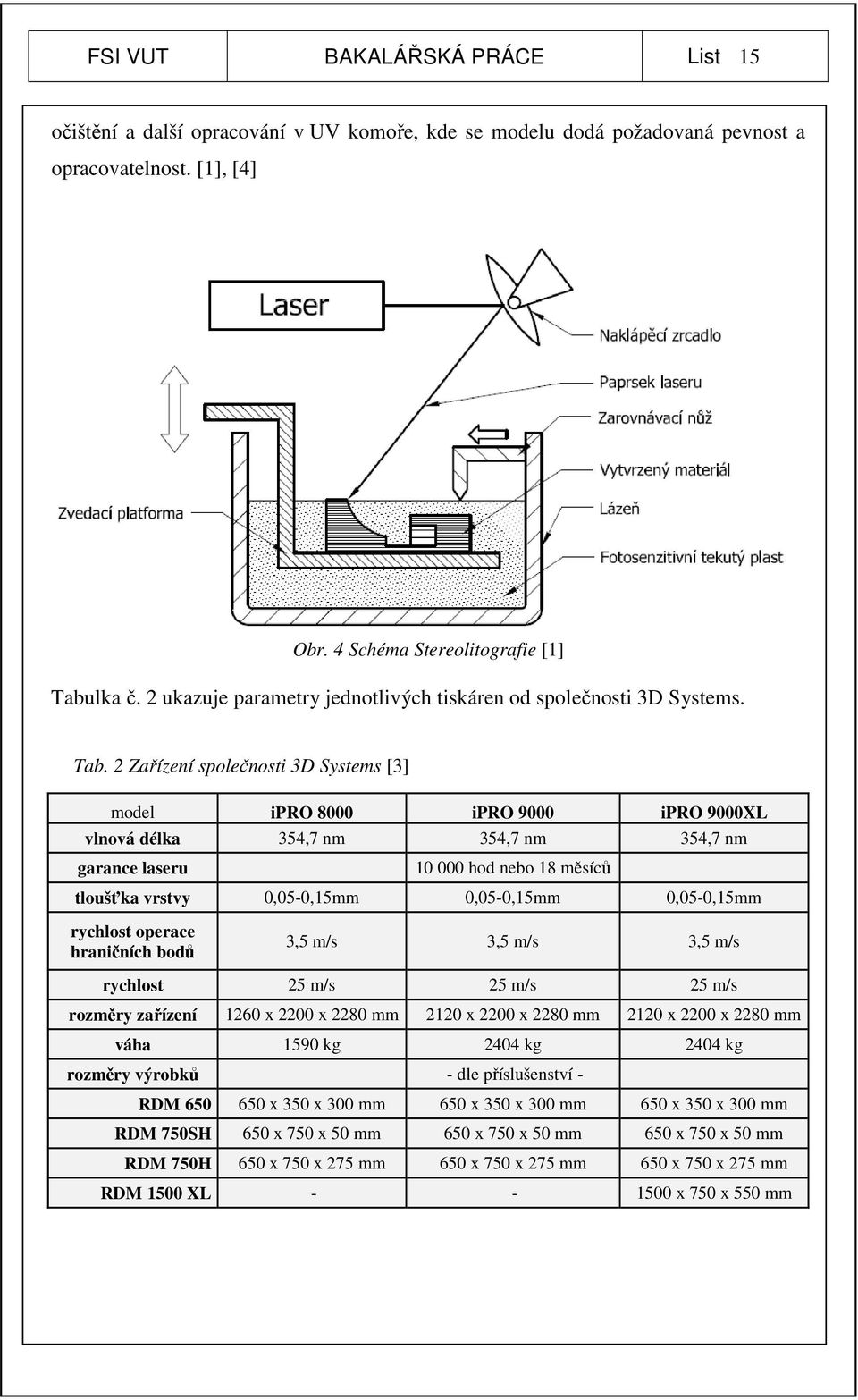 2 Zařízení společnosti 3D Systems [3] model ipro 8000 ipro 9000 ipro 9000XL vlnová délka 354,7 nm 354,7 nm 354,7 nm garance laseru 10 000 hod nebo 18 měsíců tloušťka vrstvy 0,05-0,15mm 0,05-0,15mm