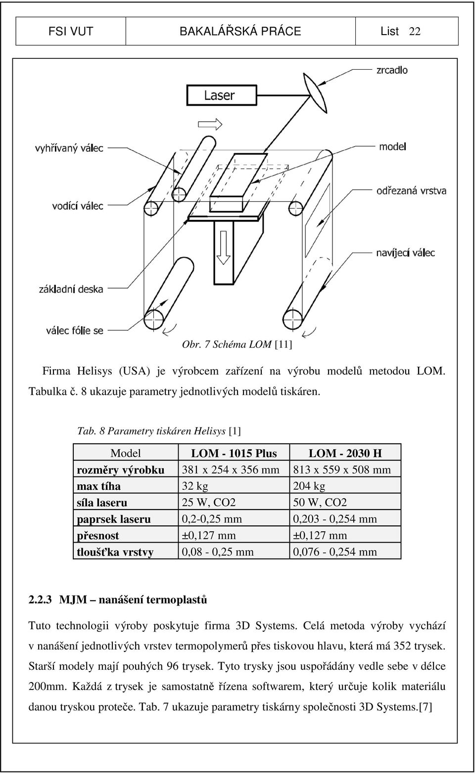 8 Parametry tiskáren Helisys [1] Model LOM - 1015 Plus LOM - 2030 H rozměry výrobku 381 x 254 x 356 mm 813 x 559 x 508 mm max tíha 32 kg 204 kg síla laseru 25 W, CO2 50 W, CO2 paprsek laseru 0,2-0,25