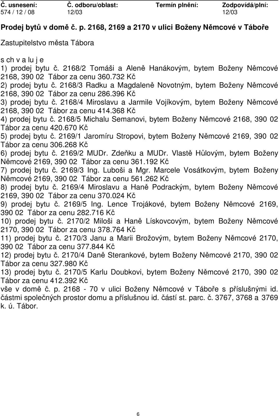 396 Kč 3) prodej bytu č. 2168/4 Miroslavu a Jarmile Vojíkovým, bytem Boženy Němcové 2168, 390 02 Tábor za cenu 414.368 Kč 4) prodej bytu č.