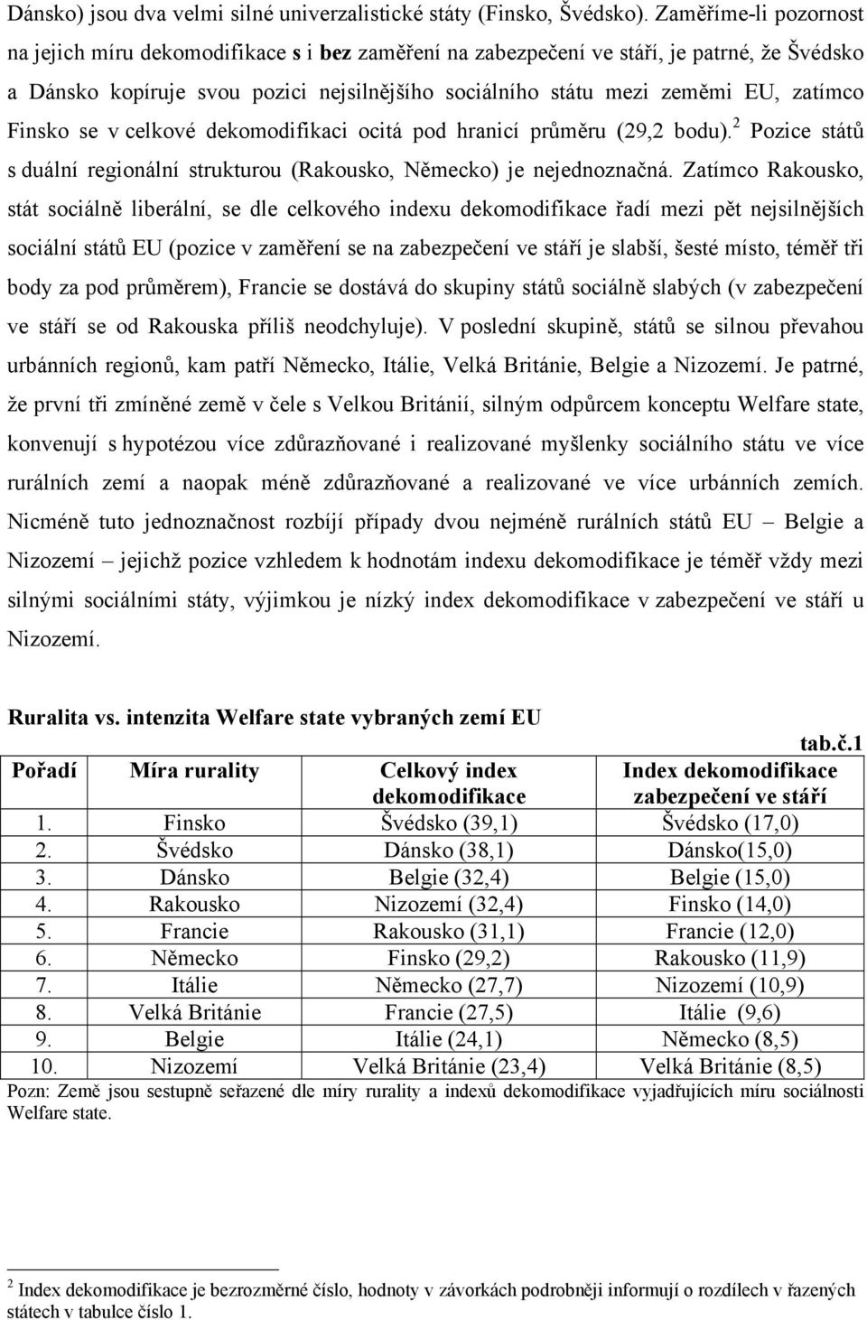 zatímco Finsko se v celkové dekomodifikaci ocitá pod hranicí průměru (29,2 bodu). 2 Pozice států s duální regionální strukturou (Rakousko, Německo) je nejednoznačná.