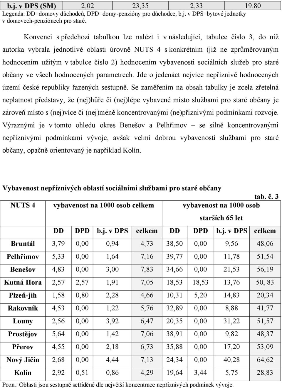 2) hodnocením vybavenosti sociálních služeb pro staré občany ve všech hodnocených parametrech. Jde o jedenáct nejvíce nepříznivě hodnocených území české republiky řazených sestupně.