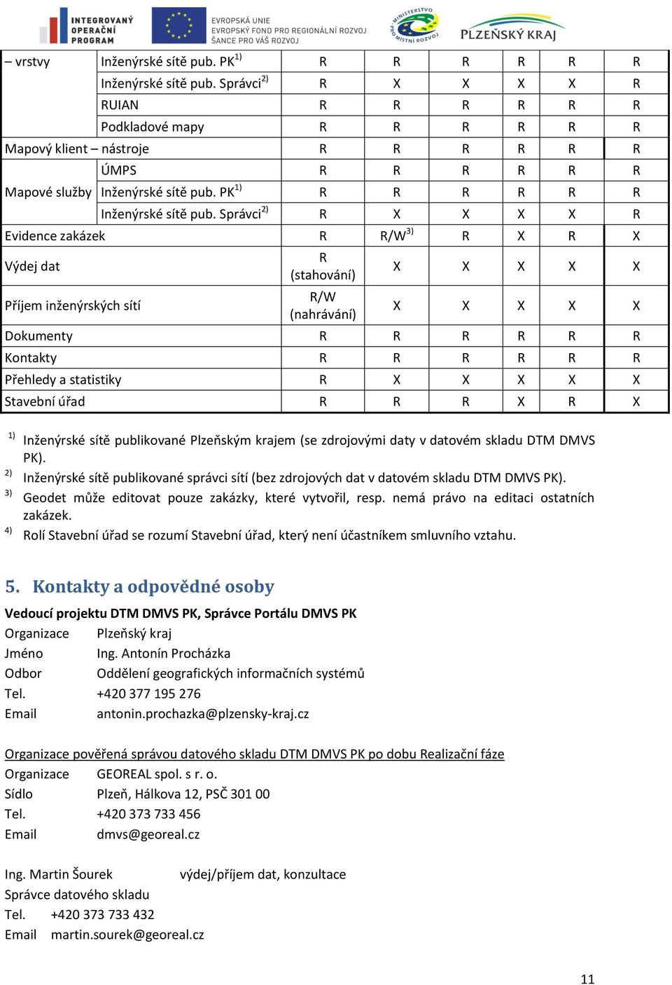 Správci 2) R X X X X R Evidence zakázek R R/W 3) R X R X Výdej dat Příjem inženýrských sítí R (stahování) R/W (nahrávání) X X X X X X X X X X Dokumenty R R R R R R Kontakty R R R R R R Přehledy a