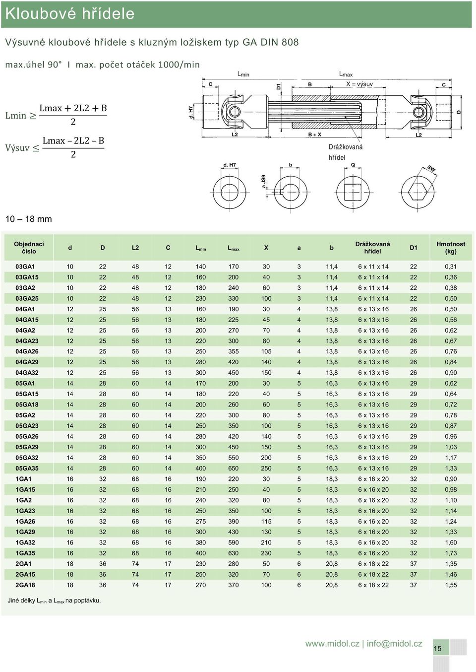 200 40 3 11,4 6 x 11 x 14 22 0,36 03GA2 10 22 48 12 180 240 60 3 11,4 6 x 11 x 14 22 0,38 03GA25 10 22 48 12 230 330 100 3 11,4 6 x 11 x 14 22 0,50 04GA1 12 25 56 13 160 190 30 4 13,8 6 x 13 x 16 26