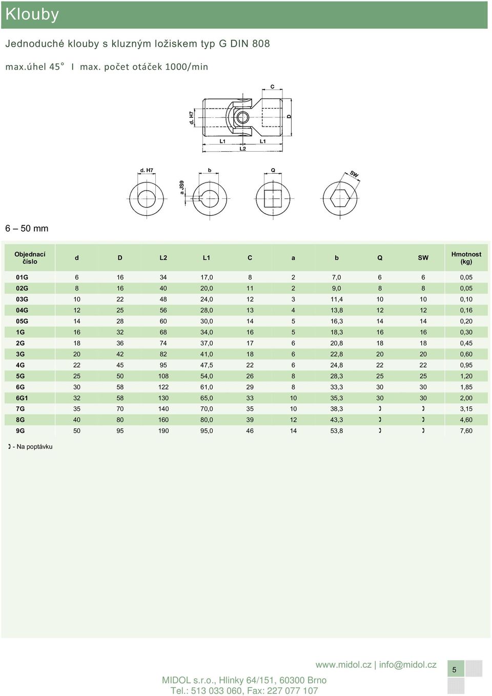 05G 14 28 60 30,0 14 5 16,3 14 14 0,20 1G 16 32 68 34,0 16 5 18,3 16 16 0,30 2G 18 36 74 37,0 17 6 20,8 18 18 0,45 3G 20 42 82 41,0 18 6 22,8 20 20 0,60 4G 22 45 95 47,5 22 6 24,8 22 22 0,95 5G 25 50