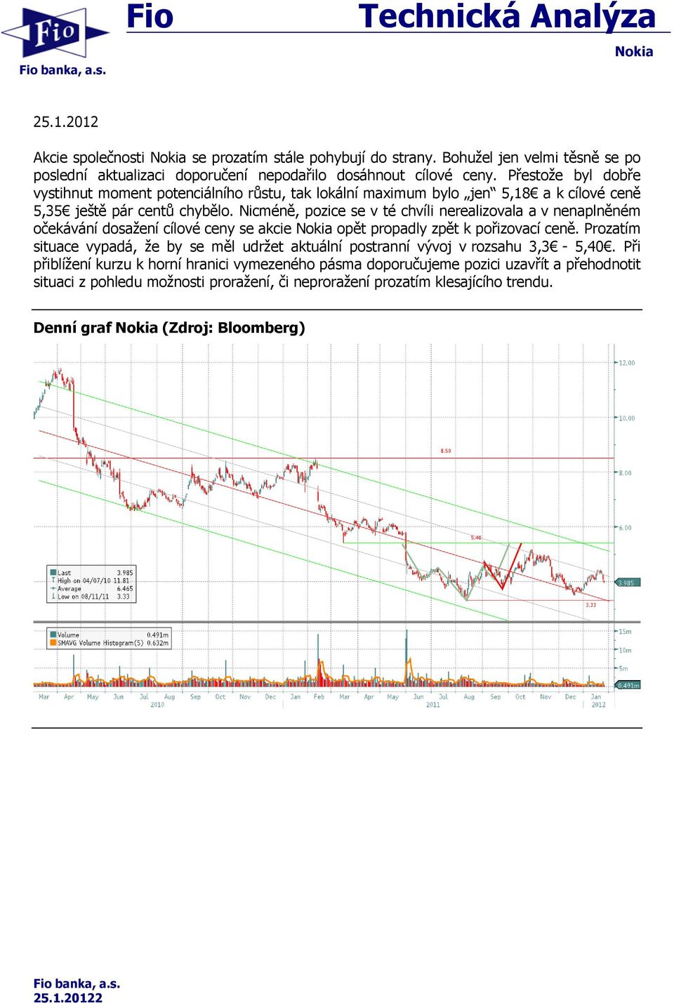 Nicméně, pozice se v té chvíli nerealizovala a v nenaplněném očekávání dosažení cílové ceny se akcie Nokia opět propadly zpět k pořizovací ceně.