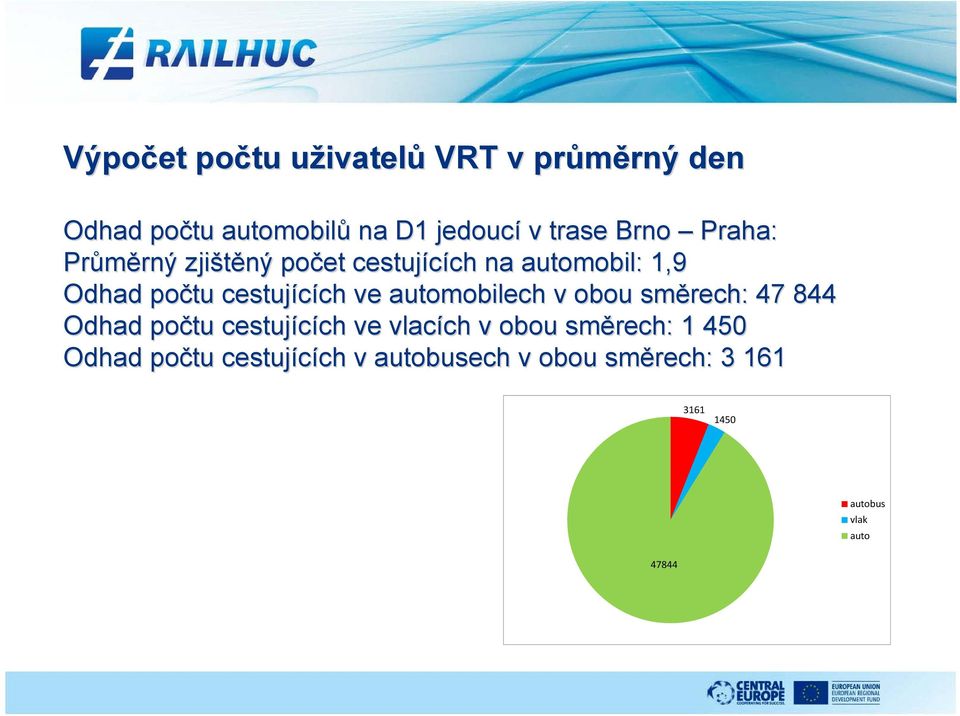 ve automobilech v obou směrech: 47 844 Odhad počtu cestujících ch ve vlacích ch v obou směrech: 1