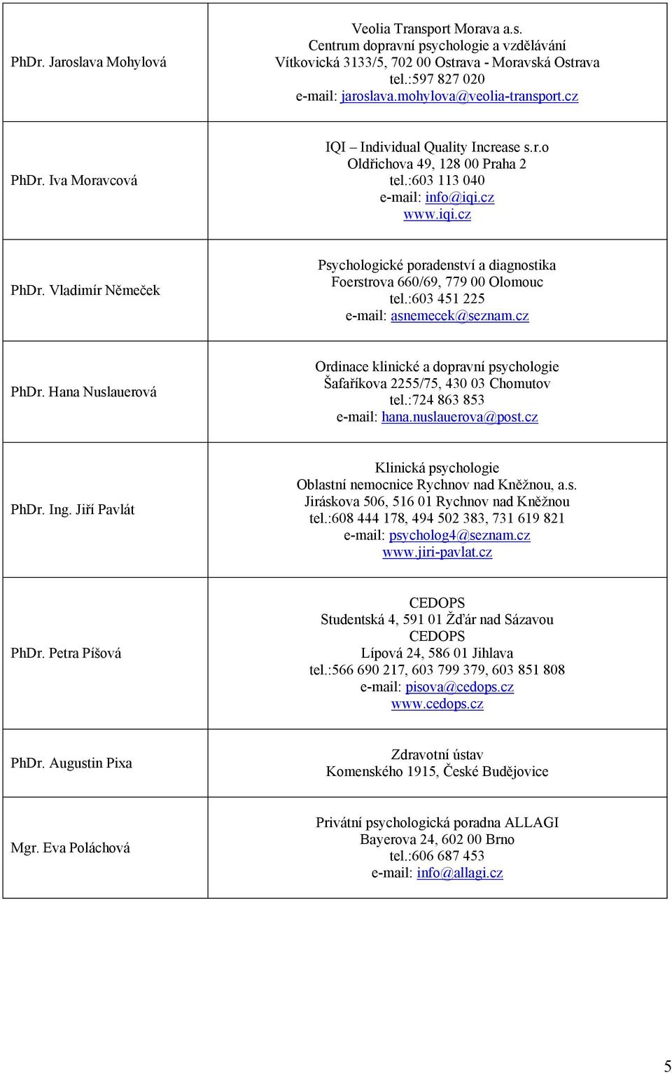 :603 451 225 e-mail: asnemecek@seznam.cz PhDr. Hana Nuslauerová Ordinace klinické a dopravní psychologie Šafaříkova 2255/75, 430 03 Chomutov tel.:724 863 853 e-mail: hana.nuslauerova@post.cz PhDr. Ing.