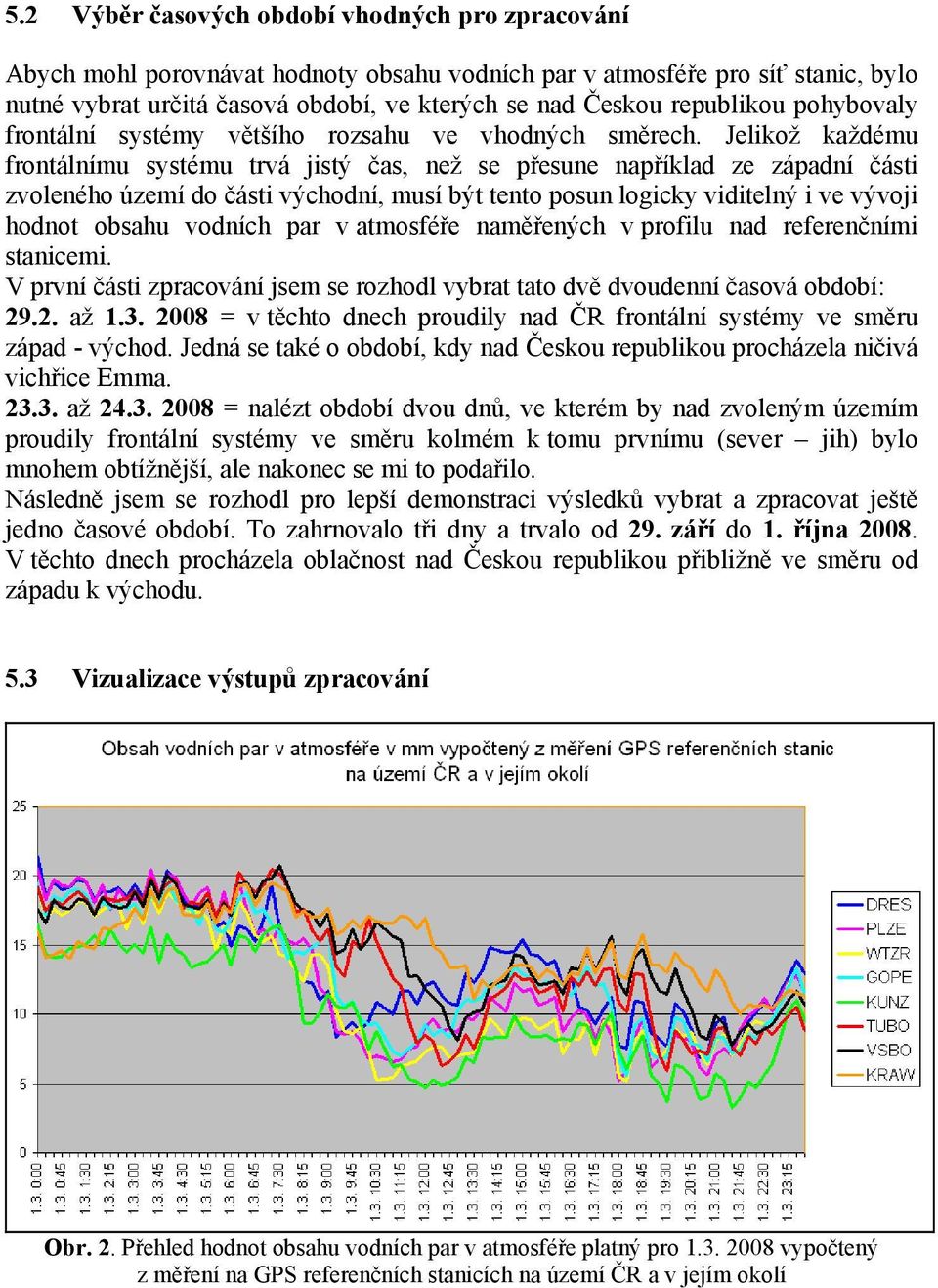 Jelikož každému frontálnímu systému trvá jistý čas, než se přesune například ze západní části zvoleného území do části východní, musí být tento posun logicky viditelný i ve vývoji hodnot obsahu