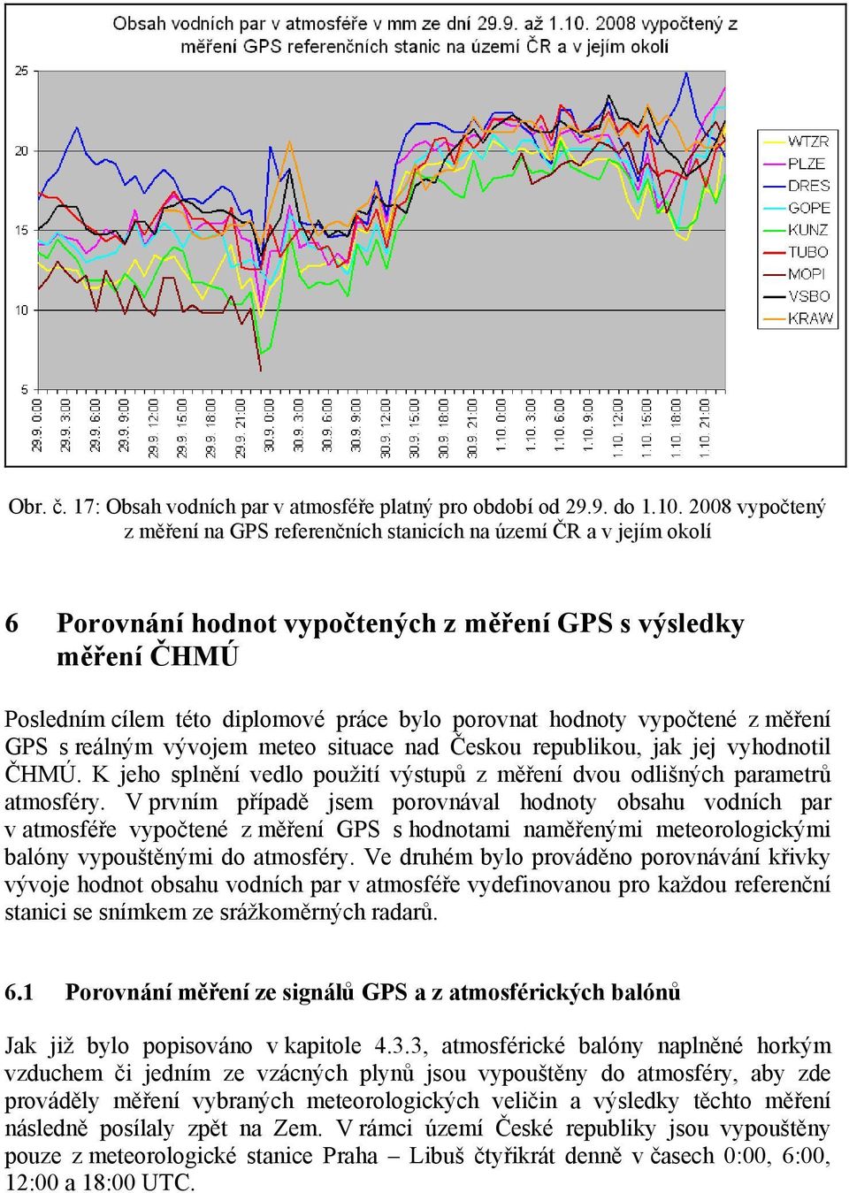 hodnoty vypočtené z měření GPS s reálným vývojem meteo situace nad Českou republikou, jak jej vyhodnotil ČHMÚ. K jeho splnění vedlo použití výstupů z měření dvou odlišných parametrů atmosféry.