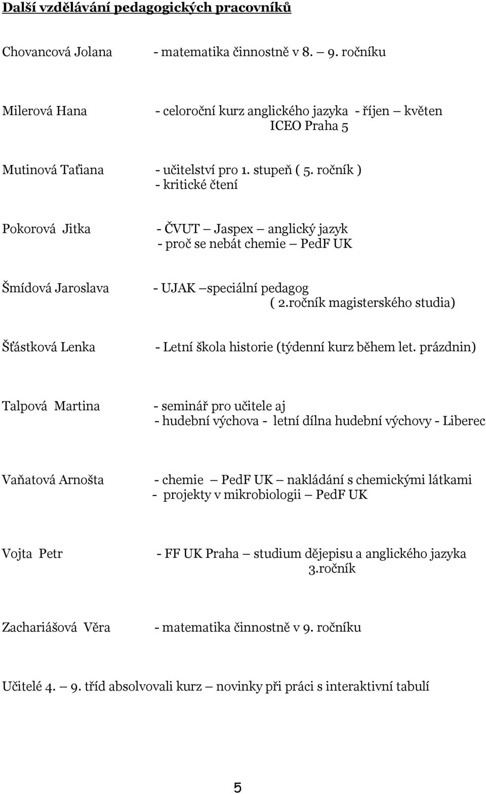 ročník ) - kritické čtení Pokorová Jitka - ČVUT Jaspex anglický jazyk - proč se nebát chemie PedF UK Šmídová Jaroslava - UJAK speciální pedagog ( 2.