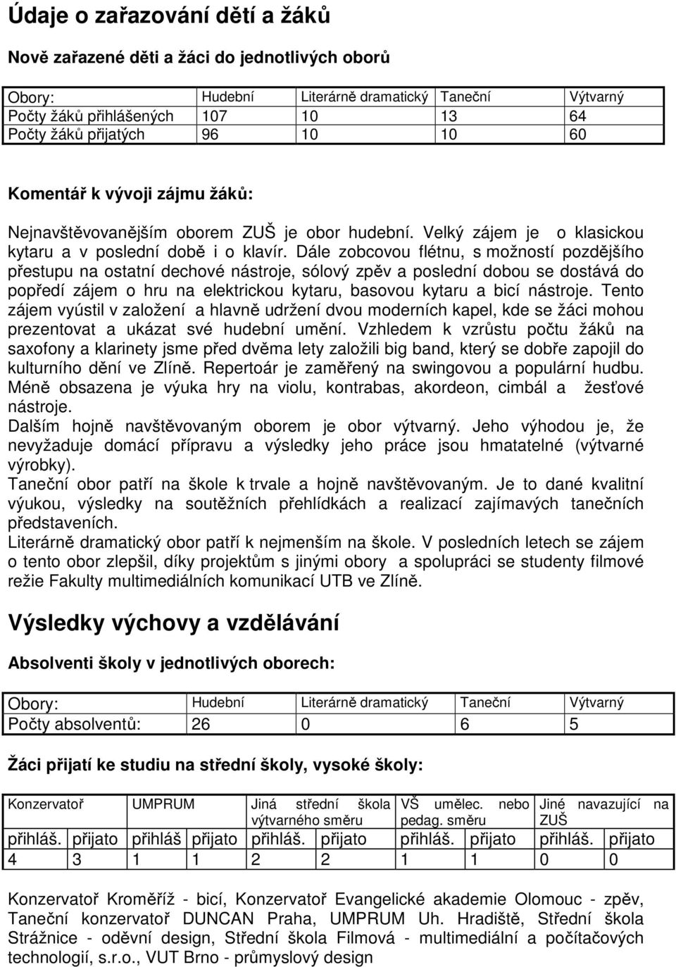 Dále zobcovou flétnu, s možností pozdějšího přestupu na ostatní dechové nástroje, sólový zpěv a poslední dobou se dostává do popředí zájem o hru na elektrickou kytaru, basovou kytaru a bicí nástroje.