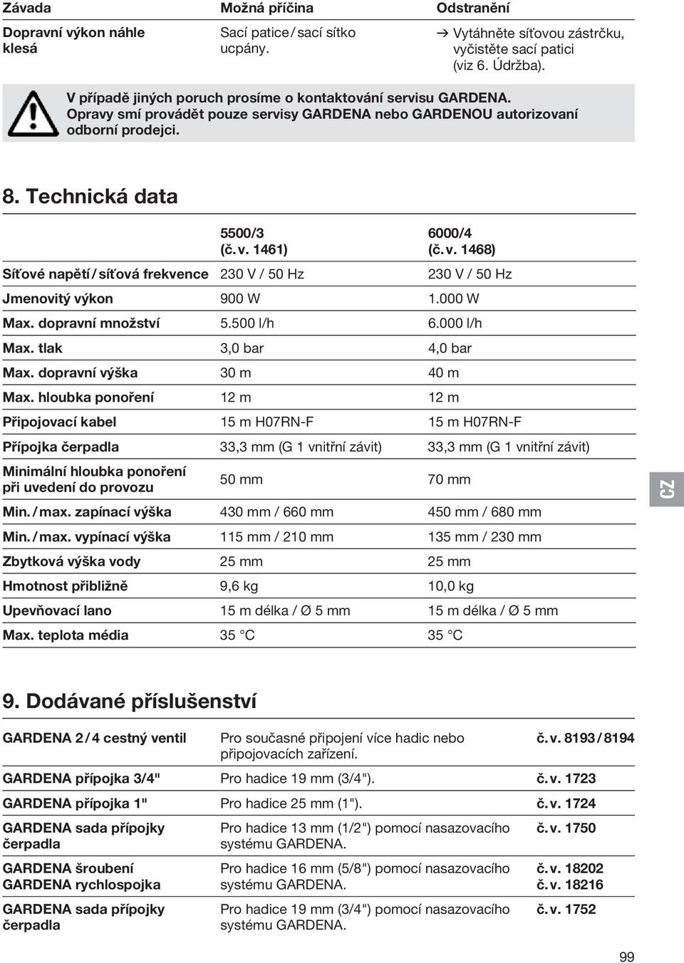 v. 1468) Síťové napětí / síťová frekvence 230 V / 50 Hz 230 V / 50 Hz Jmenovitý výkon 900 W 1.000 W Max. dopravní množství 5.500 l/h 6.000 l/h Max. tlak 3,0 bar 4,0 bar Max.