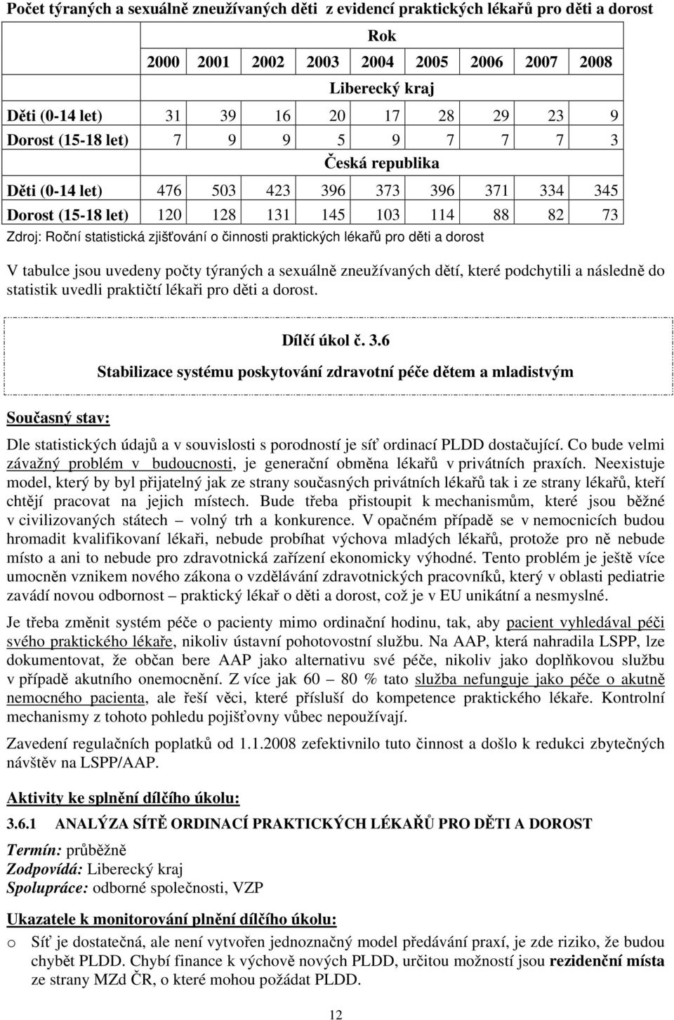 činnosti praktických lékařů pro děti a dorost V tabulce jsou uvedeny počty týraných a sexuálně zneužívaných dětí, které podchytili a následně do statistik uvedli praktičtí lékaři pro děti a dorost.