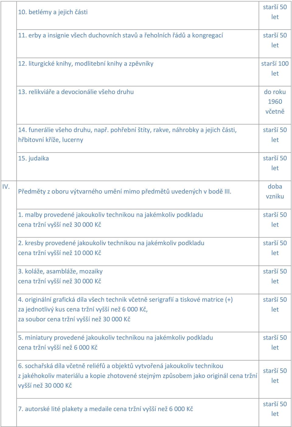 Předměty z oboru výtvarného umění mimo předmětů uvedených v bodě III. 1. malby provedené jakoukoliv technikou na jakémkoliv podkladu cena tržní vyšší než 30 000 Kč 2.