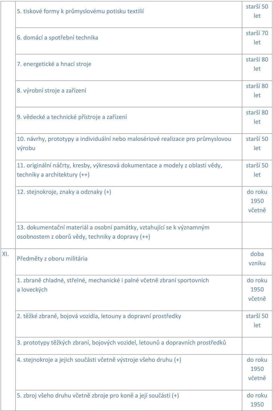 originální náčrty, kresby, výkresová dokumentace a modely z oblasti vědy, techniky a architektury (++) starší 70 starší 80 starší 80 starší 80 12. stejnokroje, znaky a odznaky (+) 1950 13.