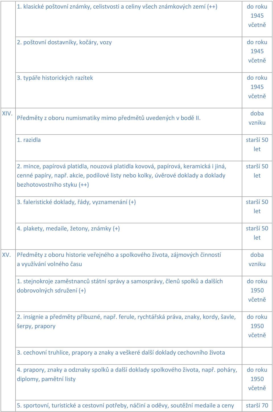 akcie, podílové listy nebo kolky, úvěrové doklady a doklady bezhotovostního styku (++) 3. faleristické doklady, řády, vyznamenání (+) 4. plakety, medaile, žetony, známky (+) XV.