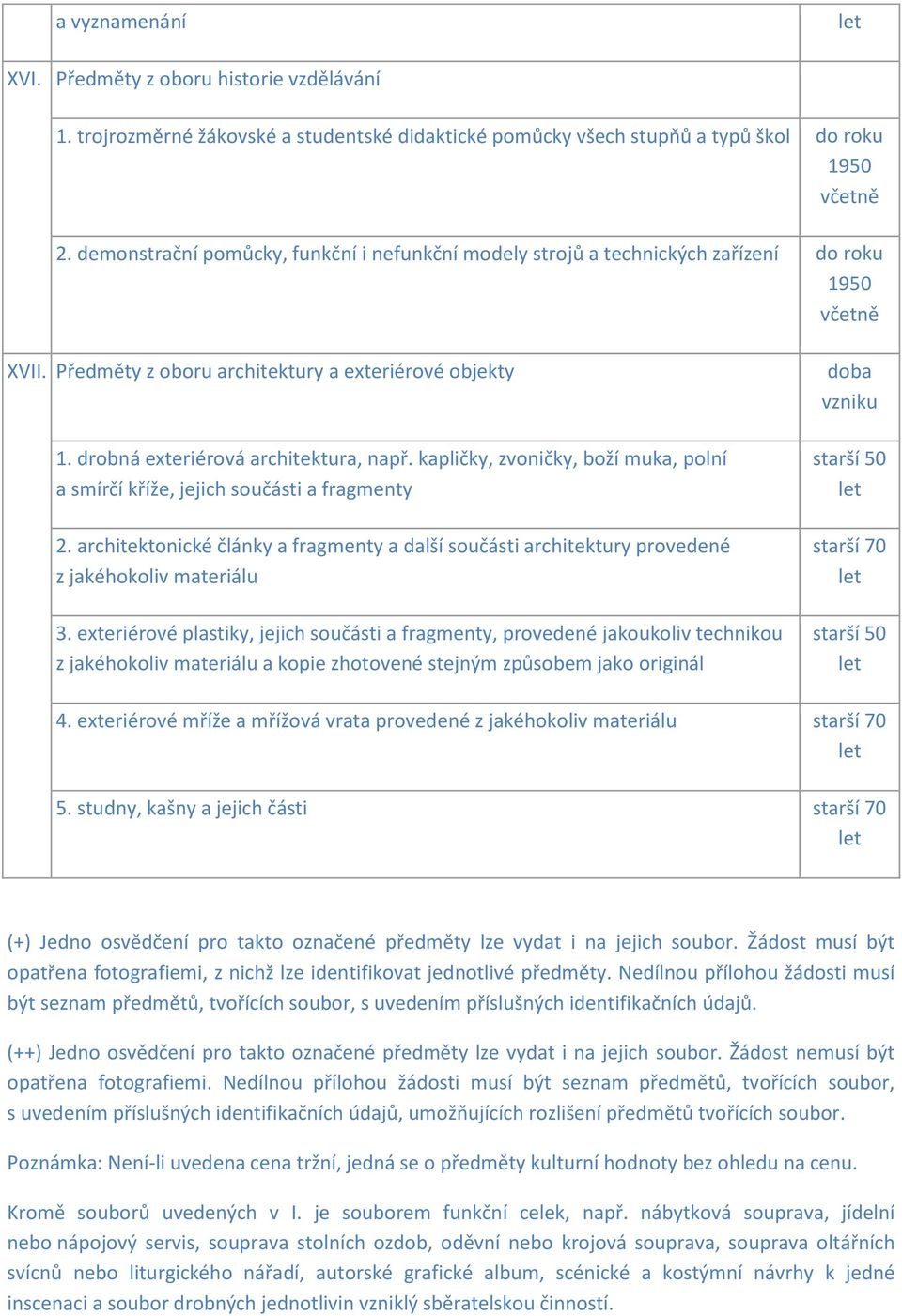 kapličky, zvoničky, boží muka, polní a smírčí kříže, jejich součásti a fragmenty 2. architektonické články a fragmenty a další součásti architektury provedené z jakéhokoliv materiálu 3.