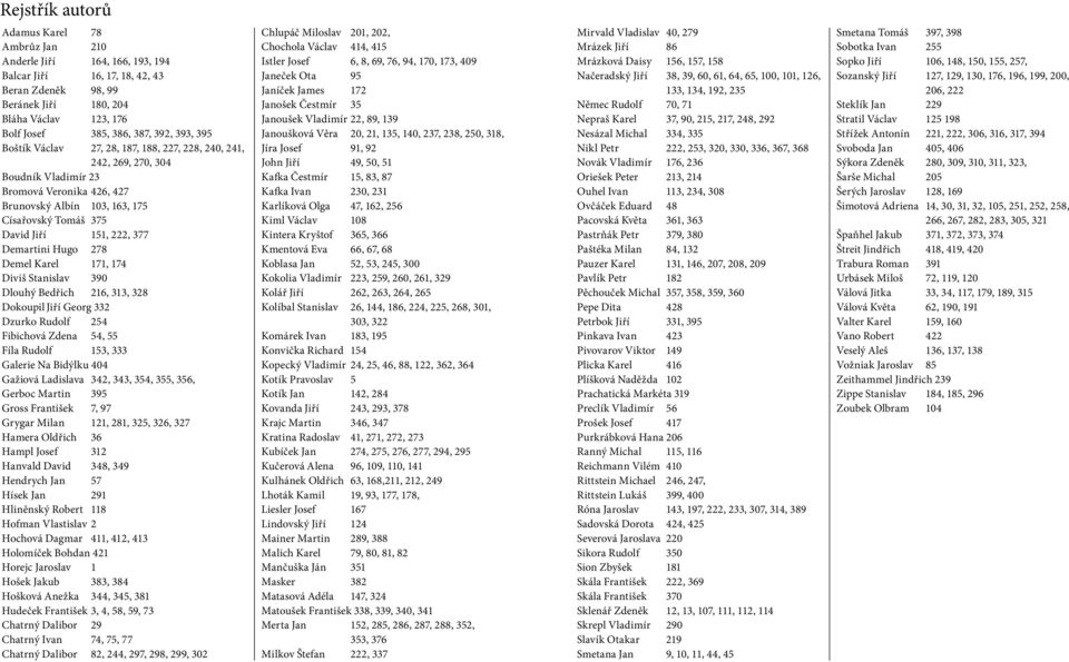 222, 377 Demartini Hugo 278 Demel Karel 171, 174 Diviš Stanislav 390 Dlouhý Bedřich 216, 313, 328 Dokoupil Jiří Georg 332 Dzurko Rudolf 254 Fibichová Zdena 54, 55 Fíla Rudolf 153, 333 Galerie Na