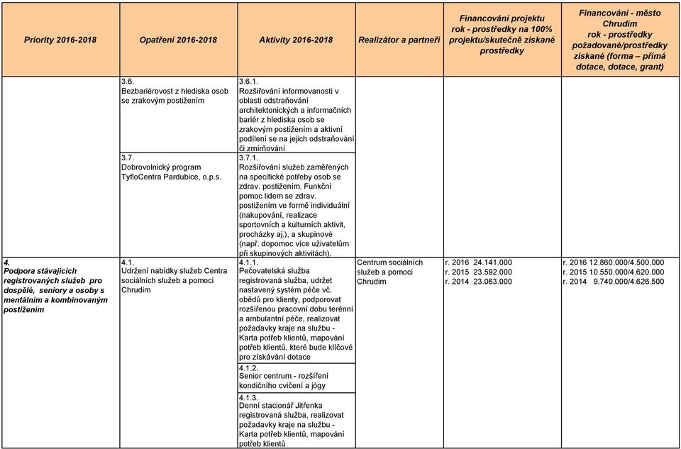 podílení se na jejich odstraňování či zmírňování 3.7. 3.7.1.