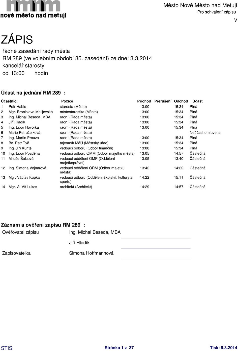 Bronislava Malijovská místostarostka (Město) 13:00 15:34 Plná 3 Ing. Michal Beseda, MBA radní (Rada města) 13:00 15:34 Plná 4 Jiří Hladík radní (Rada města) 13:00 15:34 Plná 5 Ing.