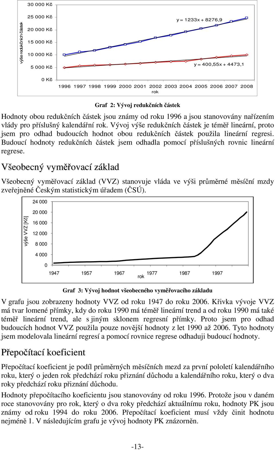 Vývoj výše redukních ástek je tém lineární, proto jsem pro odhad budoucích hodnot obou redukních ástek použila lineární regresi.