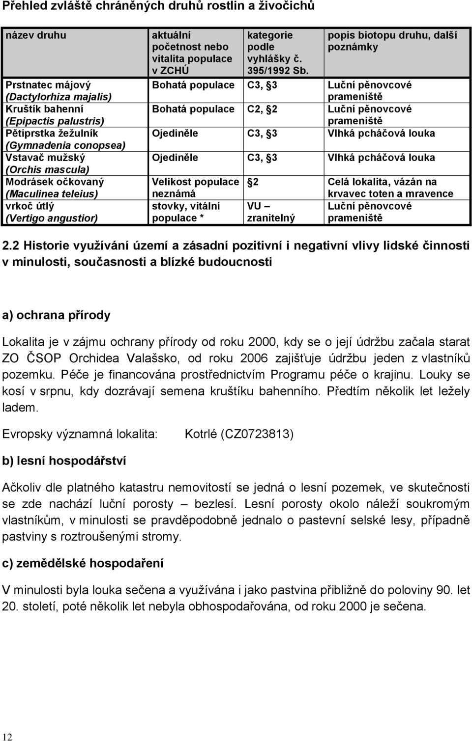 popis biotopu druhu, další poznámky Bohatá populace C3, 3 Luční pěnovcové prameniště Bohatá populace C2, 2 Luční pěnovcové prameniště Ojediněle C3, 3 Vlhká pcháčová louka Ojediněle C3, 3 Vlhká