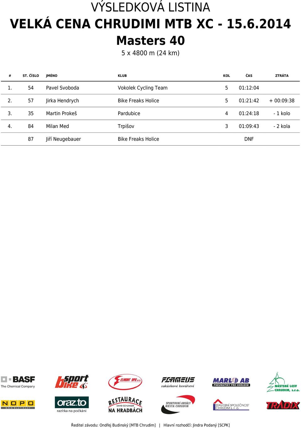 57 Jirka Hendrych Bike Freaks Holice 5 01:21:42 + 00:09:38 3.