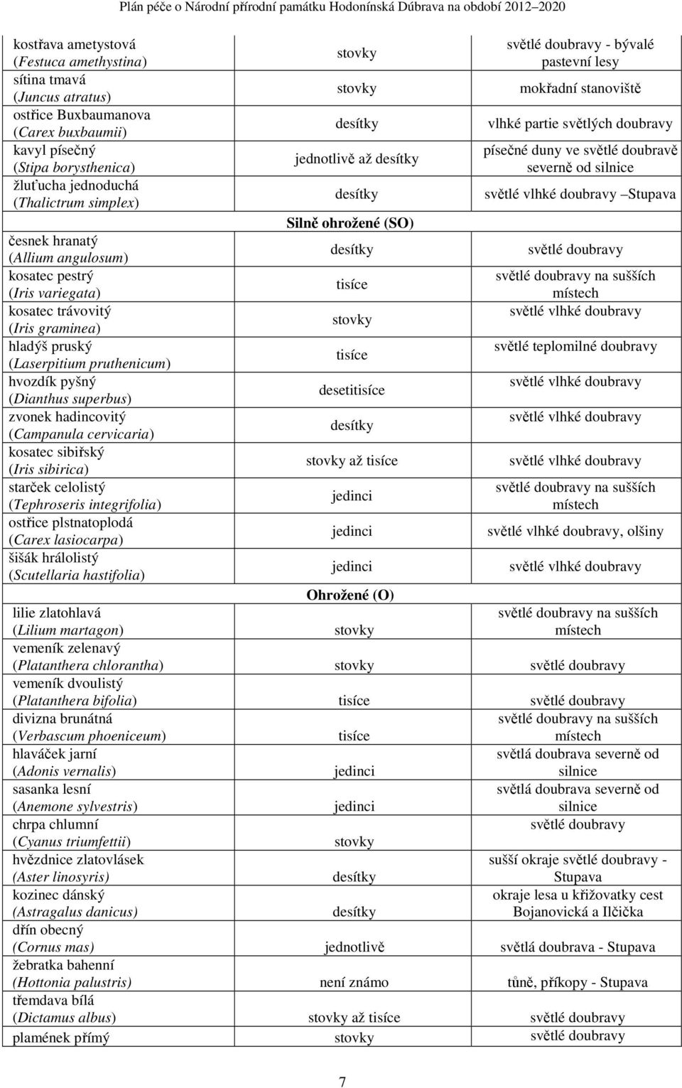 cervicaria) kosatec sibiřský (Iris sibirica) starček celolistý (Tephroseris integrifolia) ostřice plstnatoplodá (Carex lasiocarpa) šišák hrálolistý (Scutellaria hastifolia) Plán péče o Národní