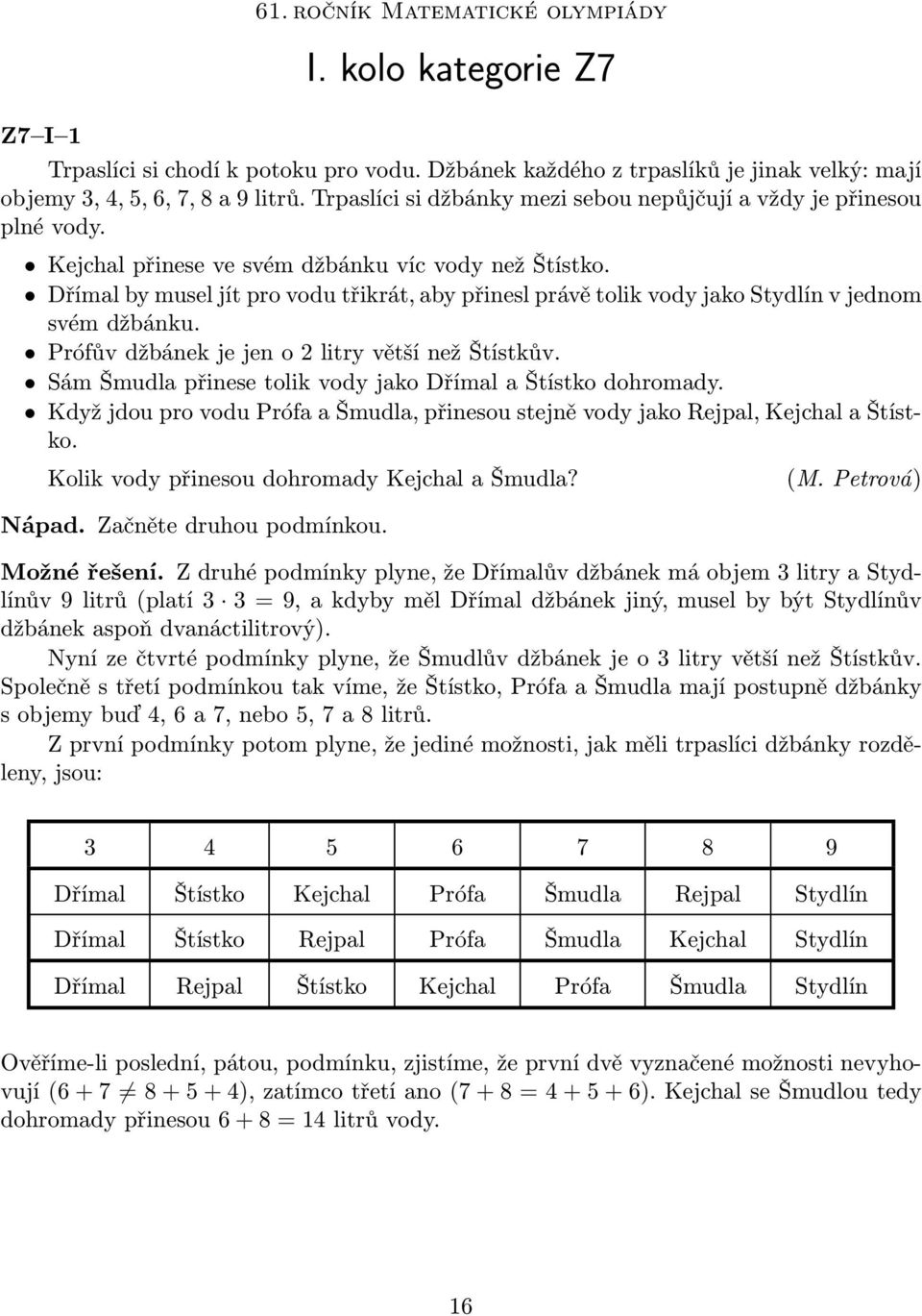 Dřímal by musel jít pro vodu třikrát, aby přinesl právě tolik vody jako Stydlín v jednom svém džbánku. Prófův džbánek je jen o 2 litry větší než Štístkův.