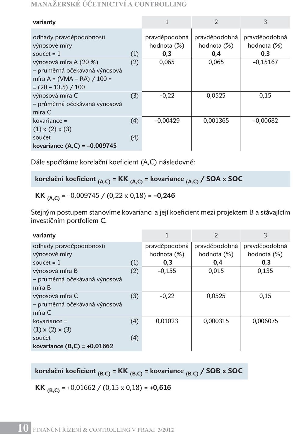 kovariance = (4) 0,00429 0,001365 0,00682 (1) x (2) x (3) součet (4) kovariance (A,C) = 0,009745 Dále spočítáme korelační koeficient (A,C) následovně: korelační koeficient (A,C) =KK (A,C) =