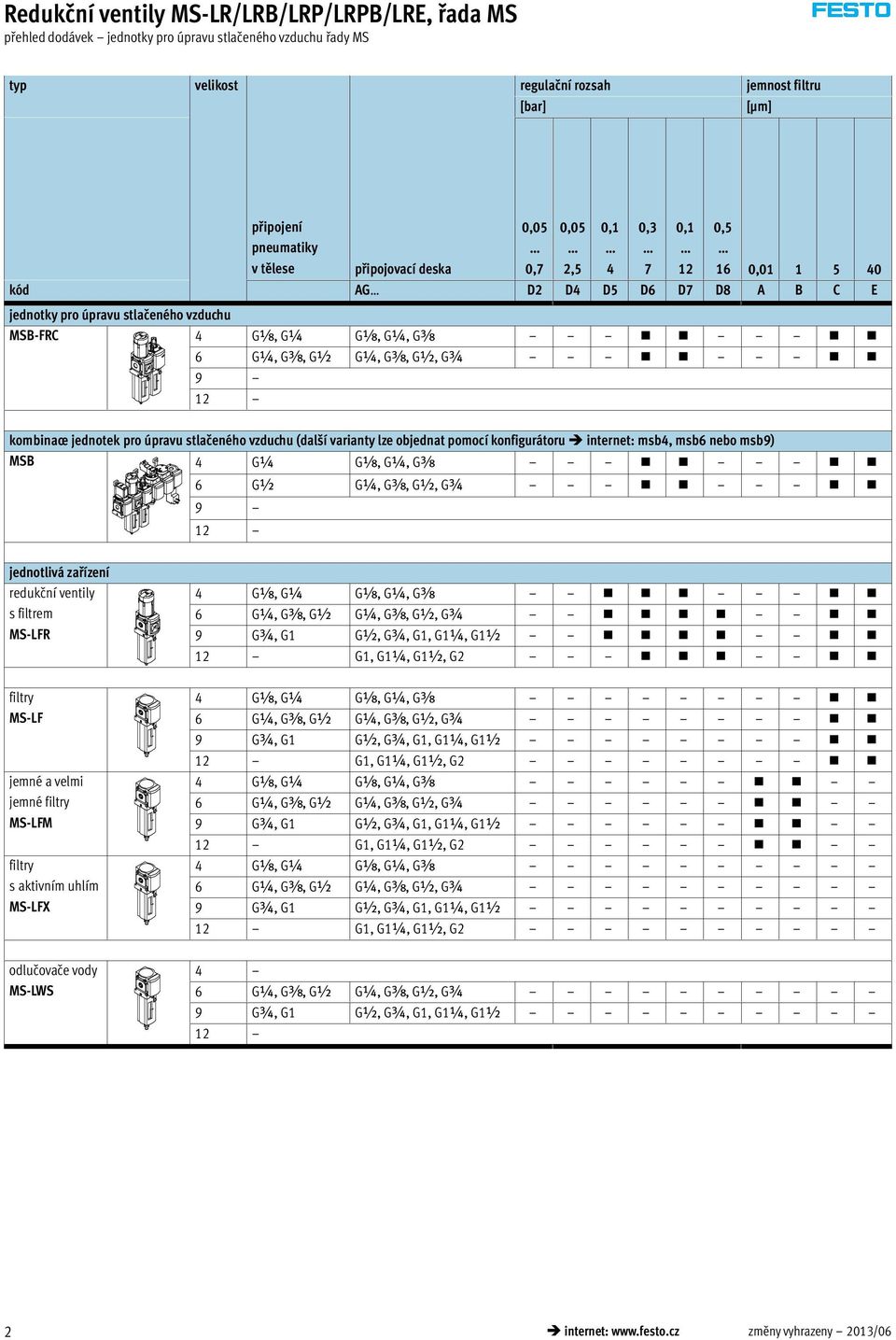 G¾ 9 12 kombinace jednotek pro úpravu stlačeného vzduchu (další varianty lze objednat pomocí konfigurátoru internet: msb4, msb6 nebo msb9) MSB 4 G¼ Gx, G¼, Gy 6 G½ G¼, Gy, G½, G¾ 9 12 jednotlivá