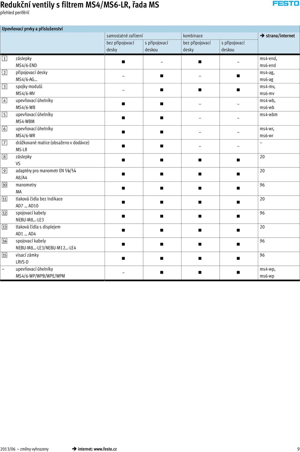 MS4/6-WR 7 drážkované matice (obsaženo v dodávce) MS-LR 8 záslepky VS 9 adaptéry pro manometr EN x/¼ A8/A4 aj manometry MA aa tlaková čidla bez indikace AD7 AD10 ab spojovací kabely NEBU-M8 -LE3 ac