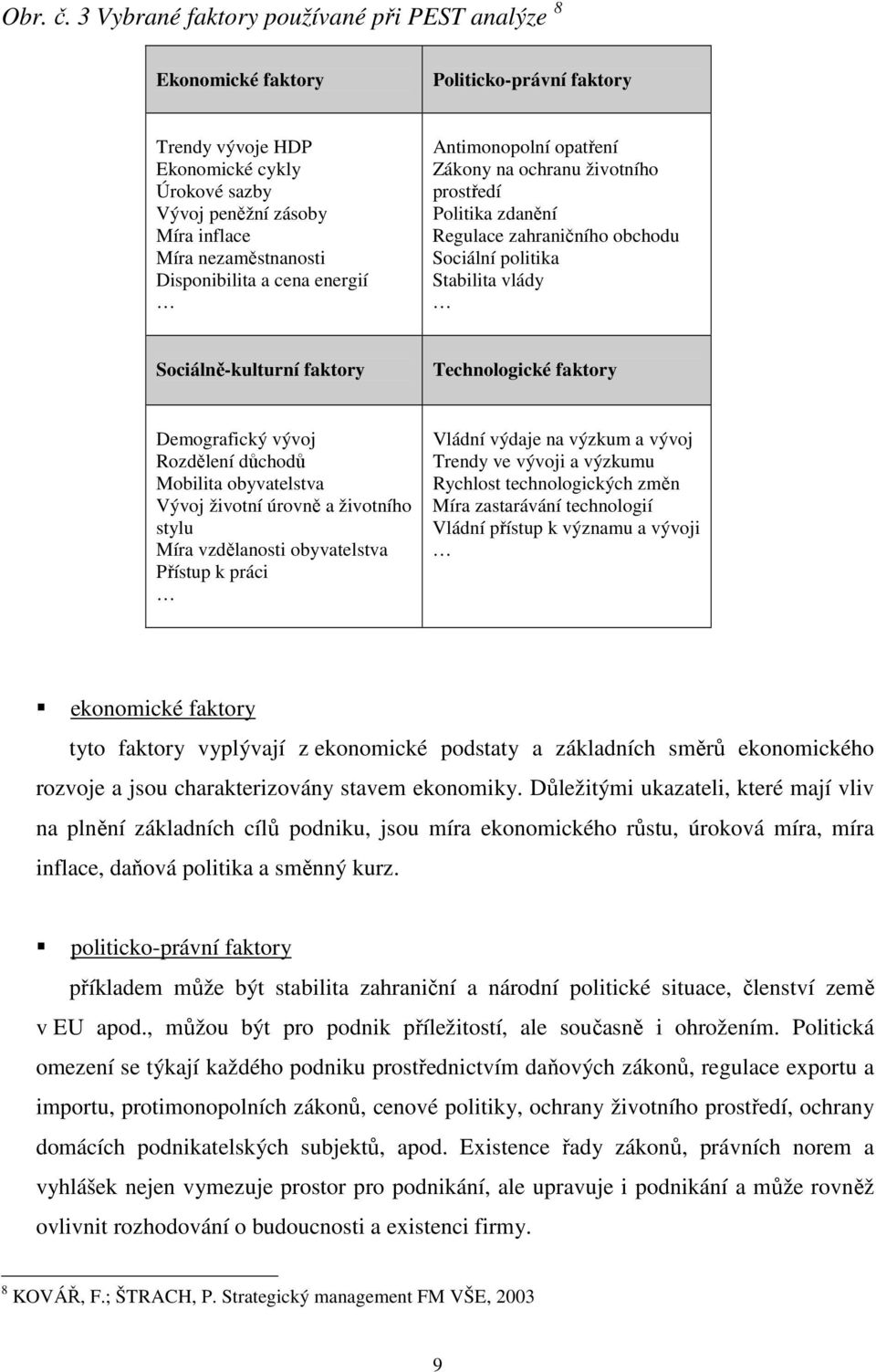 Disponibilita a cena energií Antimonopolní opatření Zákony na ochranu životního prostředí Politika zdanění Regulace zahraničního obchodu Sociální politika Stabilita vlády Sociálně-kulturní faktory