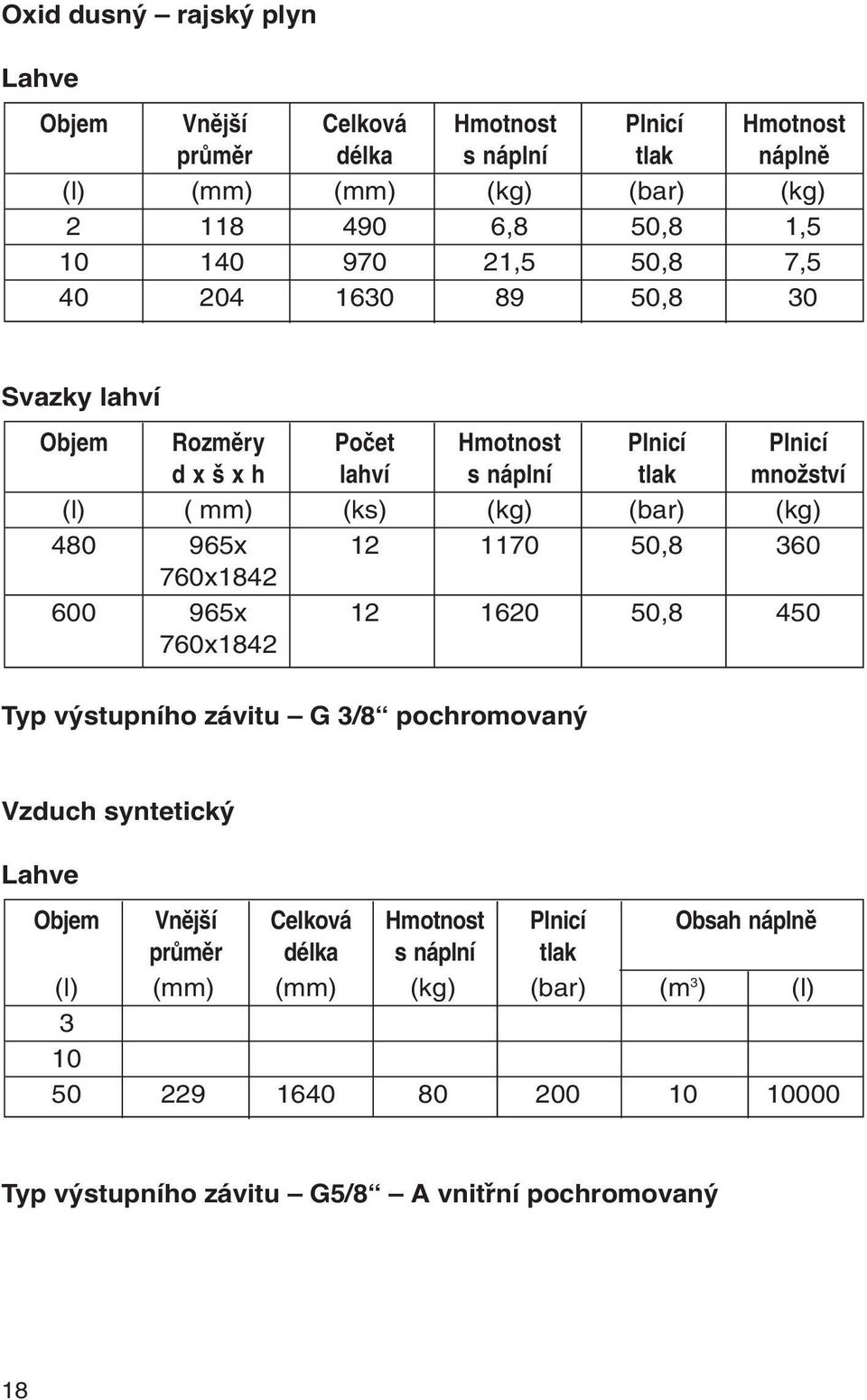 (kg) 480 965x 12 1170 50,8 360 760x1842 600 965x 12 1620 50,8 450 760x1842 Typ výstupního závitu G 3/8 pochromovaný Vzduch syntetický Lahve Objem Vnûj í Celková