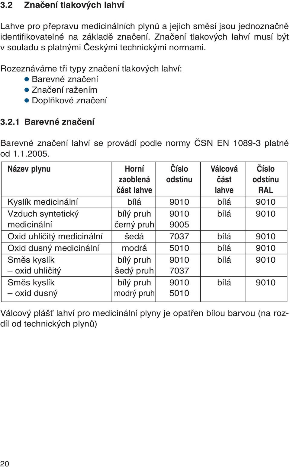 1 Barevné znaãení Barevné znaãení lahví se provádí podle normy âsn EN 1089-3 platné od 1.1.2005.