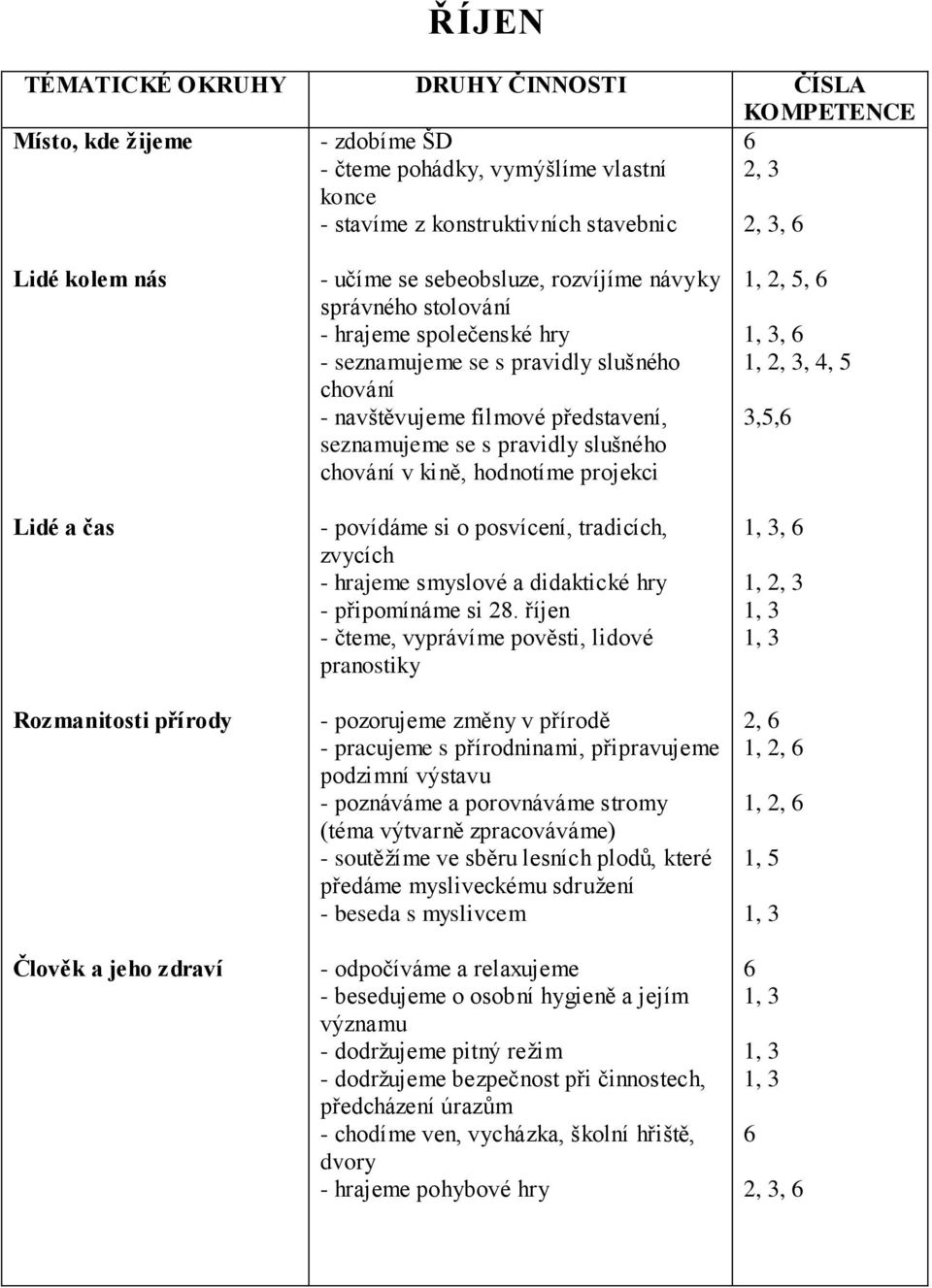 filmové představení, seznamujeme se s pravidly slušného chování v kině, hodnotíme projekci - povídáme si o posvícení, tradicích, zvycích - hrajeme smyslové a didaktické hry - připomínáme si 28.