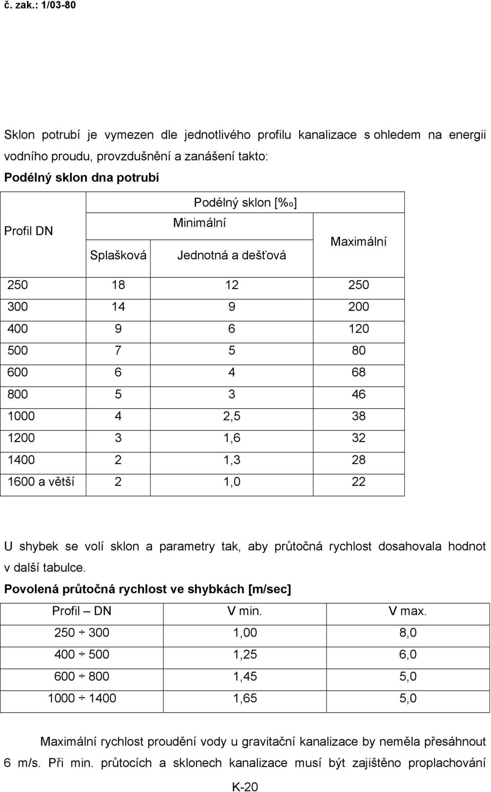 shybek se volí sklon a parametry tak, aby průtočná rychlost dosahovala hodnot v další tabulce. Povolená průtočná rychlost ve shybkách [m/sec] Profil DN V min. V max.