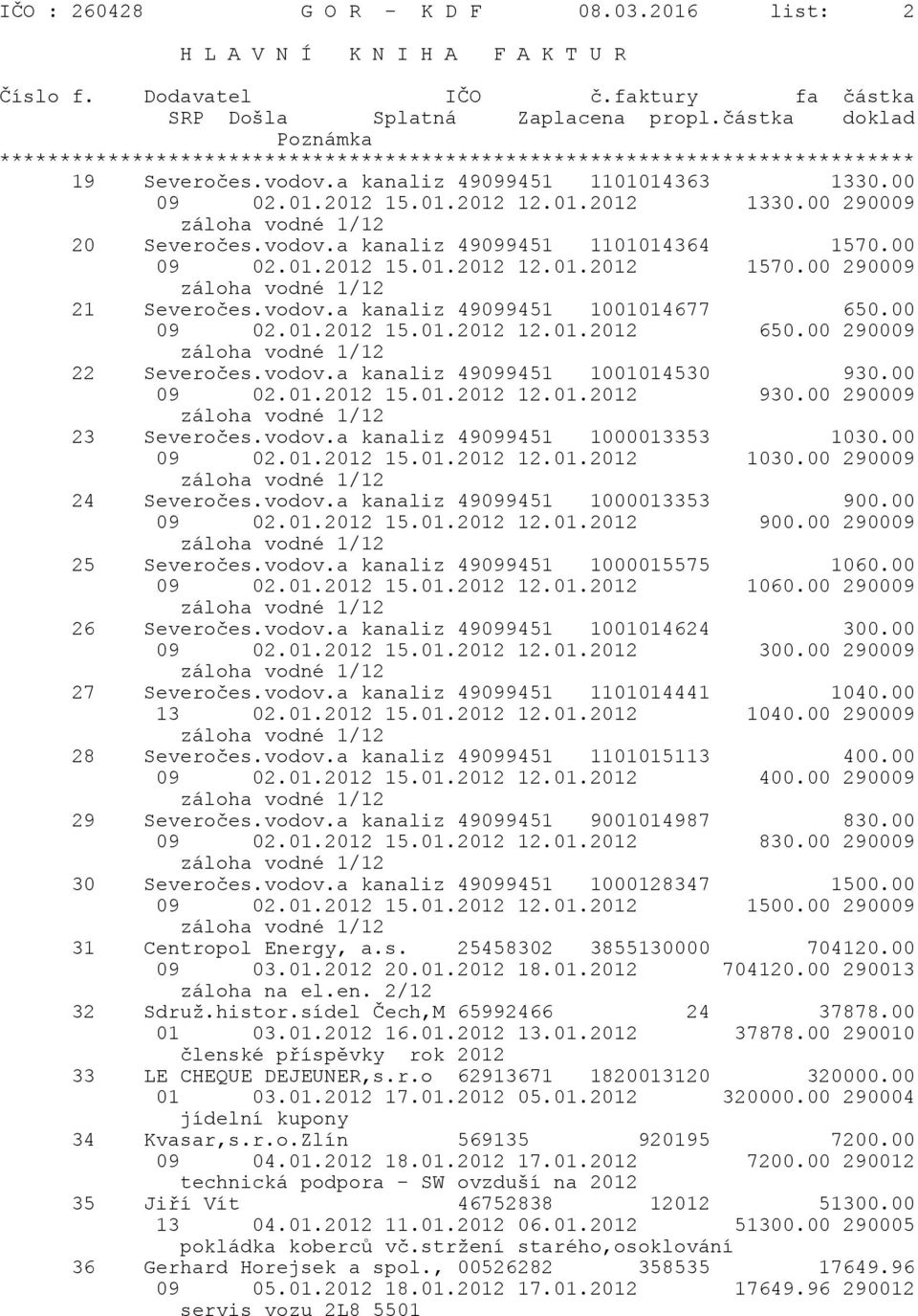 00 290009 záloha vodné 1/12 22 Severočes.vodov.a kanaliz 49099451 1001014530 930.00 09 02.01.2012 15.01.2012 12.01.2012 930.00 290009 záloha vodné 1/12 23 Severočes.vodov.a kanaliz 49099451 1000013353 1030.