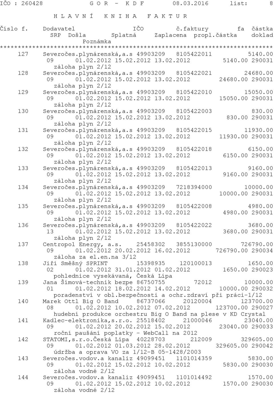 00 290031 záloha plyn 2/12 130 Severočes.plynárenská,a.s 49903209 8105422003 830.00 09 01.02.2012 15.02.2012 13.02.2012 830.00 290031 záloha plyn 2/12 131 Severočes.plynárenská,a.s 49903209 8105422015 11930.